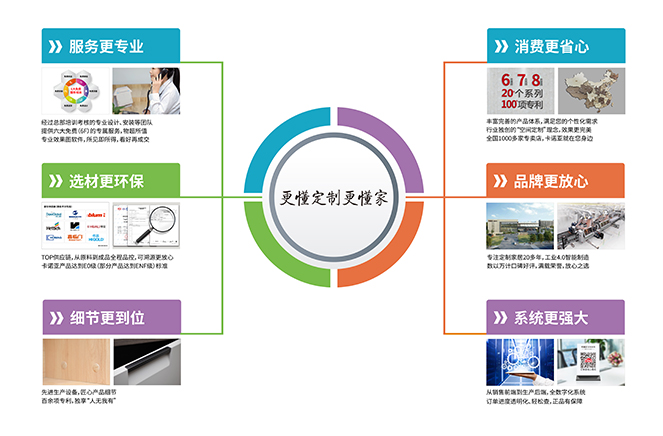 服務(wù)更專(zhuān)業(yè)|卡諾亞定制家居“更懂定制更懂家”