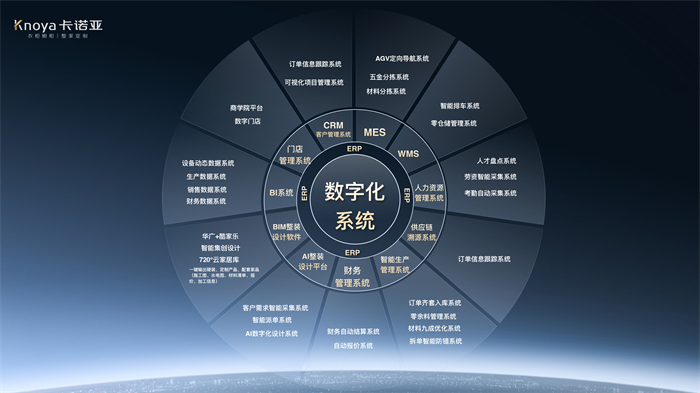 數(shù)“智”時(shí)代，卡諾亞構(gòu)筑工業(yè)4.0信息化系統(tǒng)